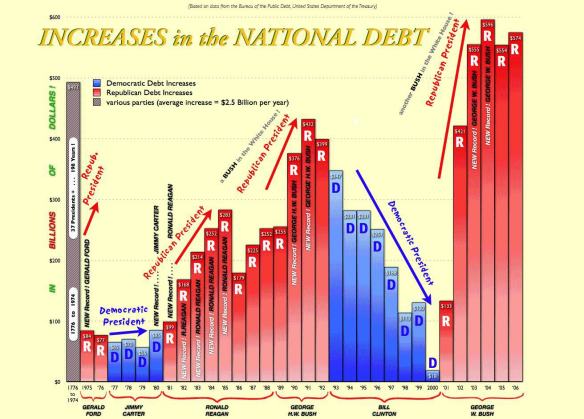 national-debt