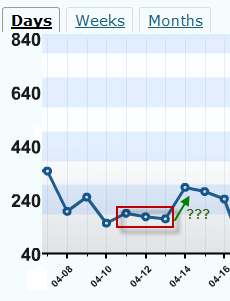recent-bcclist-traffic